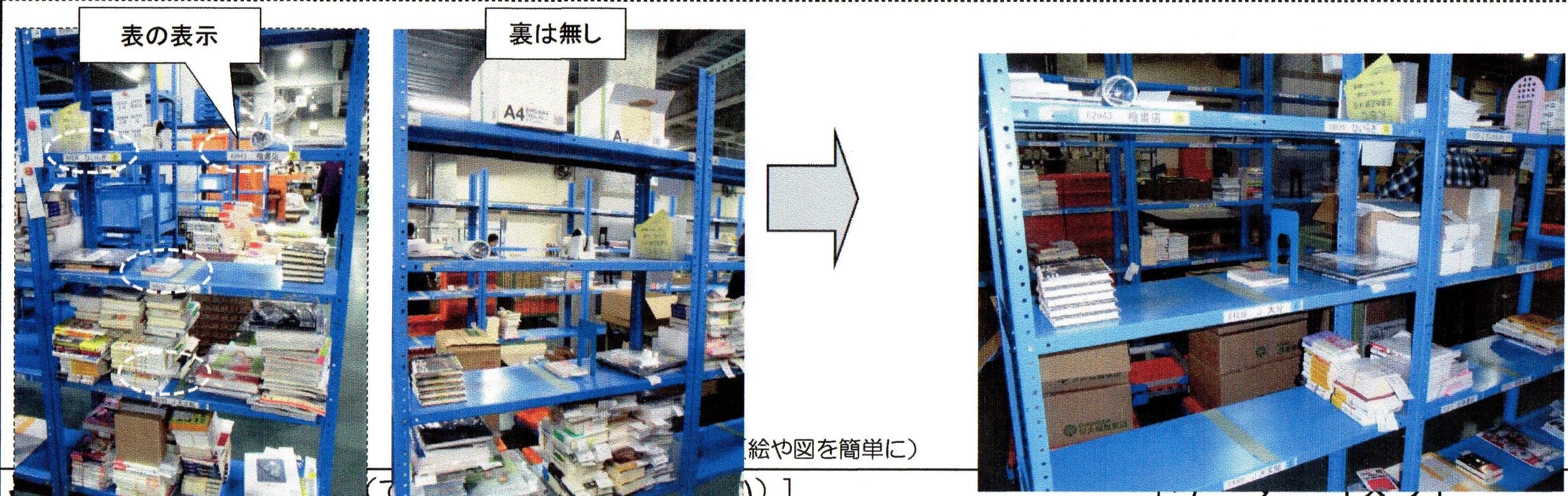 ☆改善紹介☆　前回改善発表大会　最優秀賞！